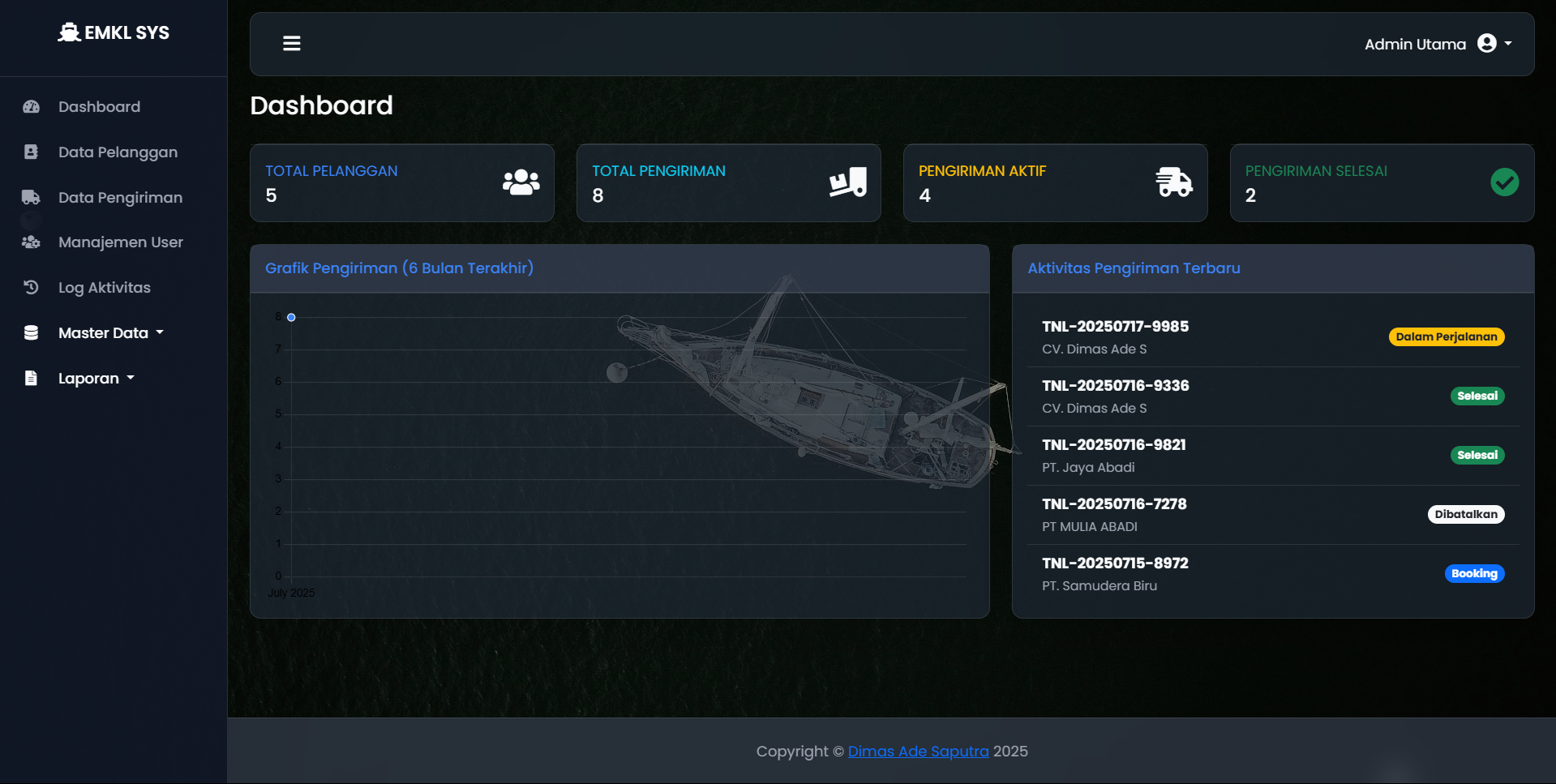 Tampilan dashboard sistem EMKL